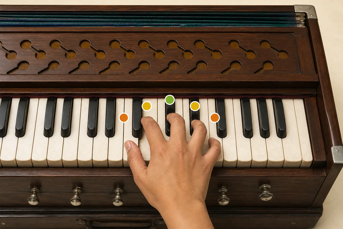 Relaxed hand following a harmonium Alankar finger pattern